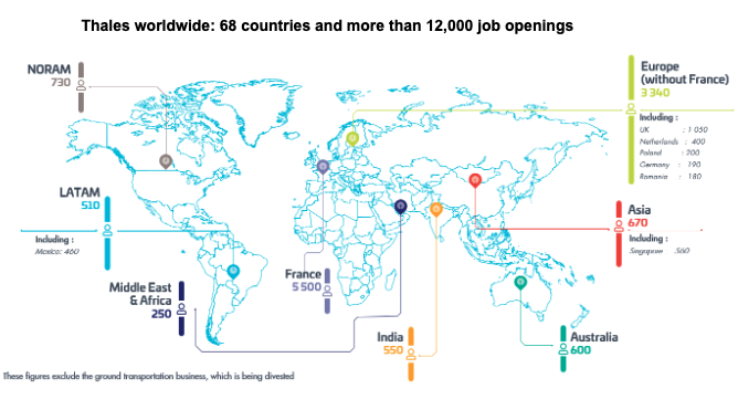 Thales to hire more than 12,000 people worldwide in 2023 to support its growth trajectory