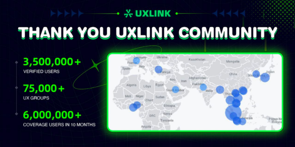 UXLINK Raised Over M in Funding, Leading Investors include OKX Ventures and UOB Ventures