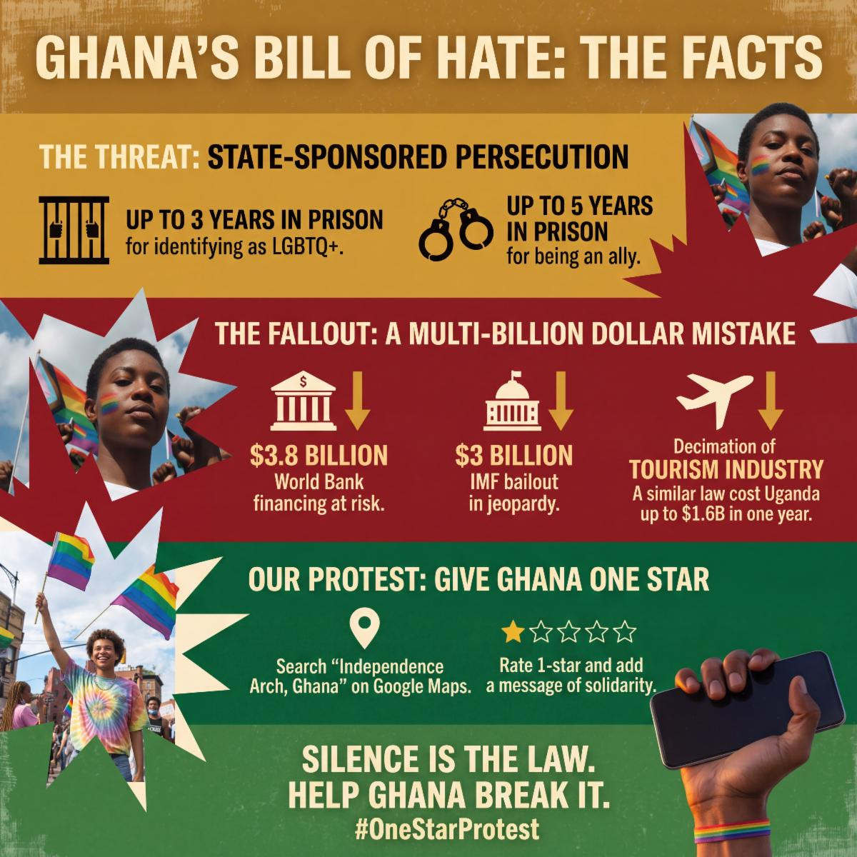 Global Protest Erupts as Ghana Risks Billions in Aid and Tourist Revenue Over Draconian Anti-LGBTQ+ Bill